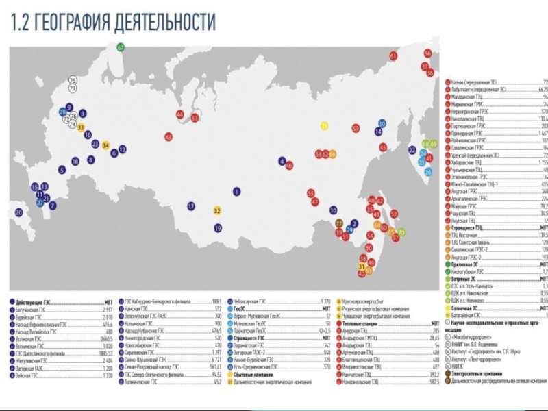 Русгидро карта объектов