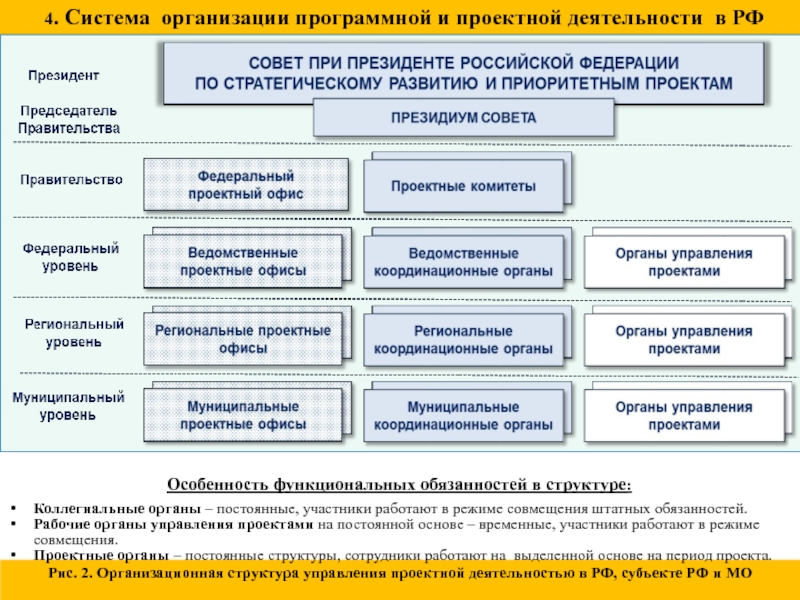 Проект и проектная деятельность в чем разница