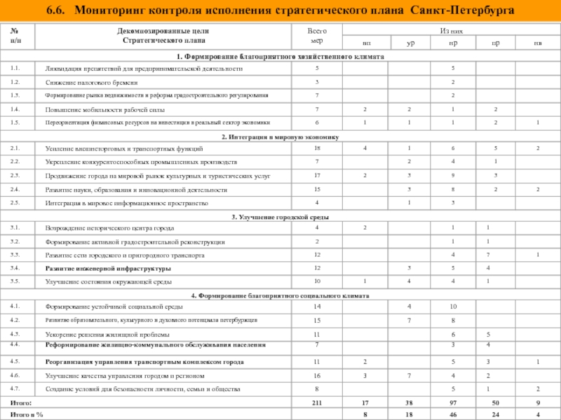 Учебный план биология спбгу