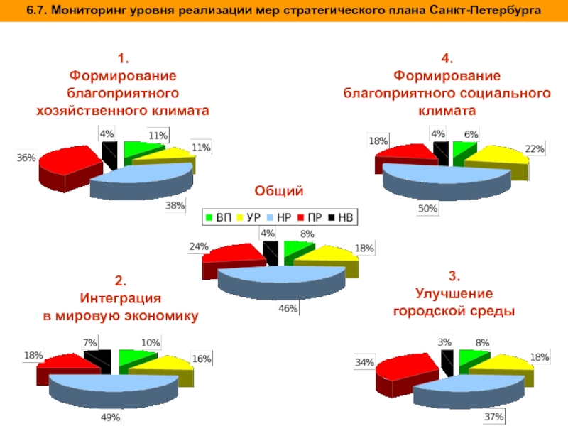 Уровень реализации. Интеграция в городскую среду. Интеграция рекламы в городскую среду. Интеграция брендов в городскую среду.