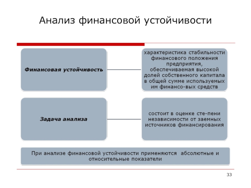 Финансовая устойчивость презентация