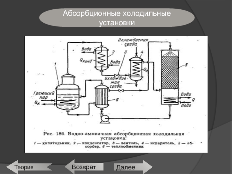 Абсорбционная установка схема