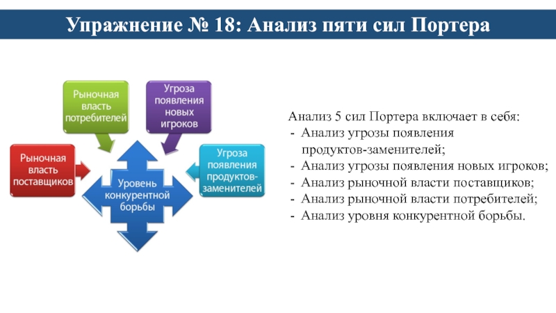 Угроза появления новых игроков на рынке 5 сил Портера. Анализ рынка 5 сил Портера. Пять сил Портера рыночная власть покупателя. Перечислите этапы анализа « 5 сил Портера».