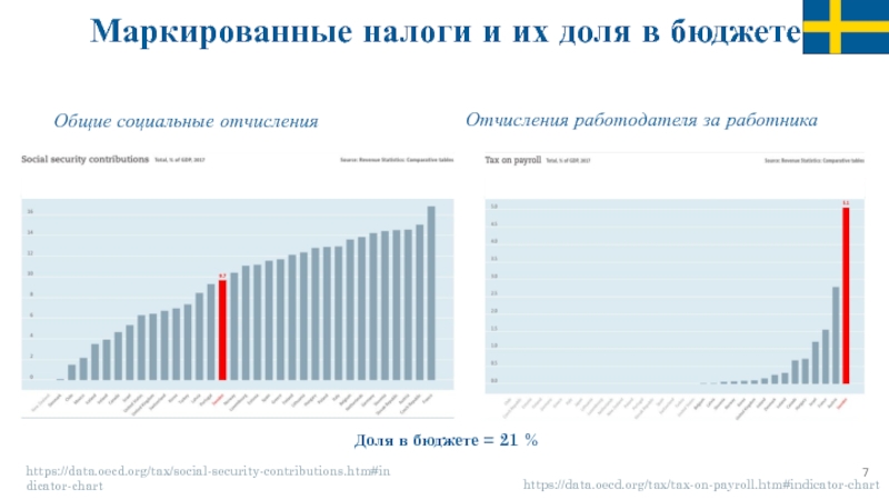 Налоговая система швеции презентация