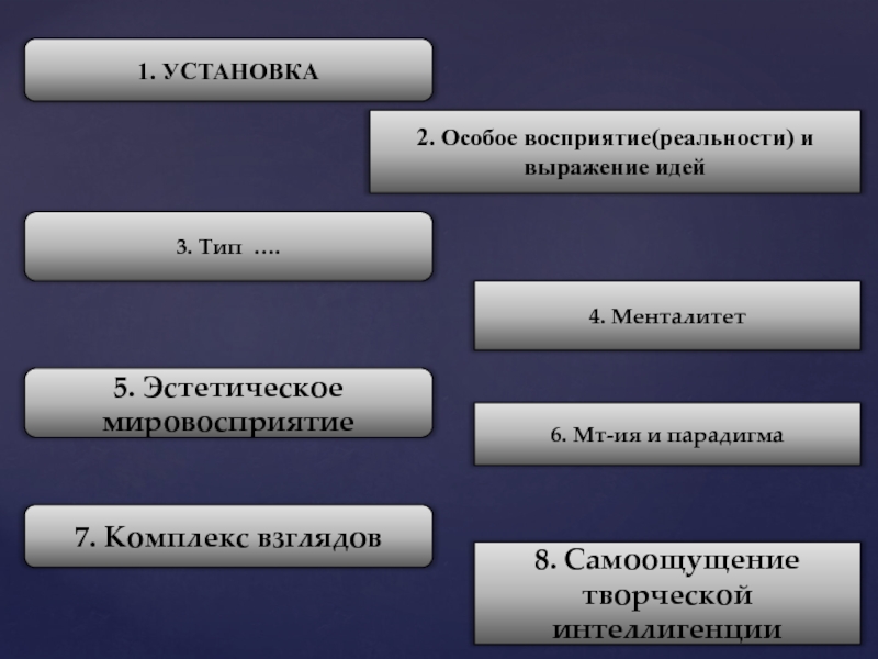 Особое восприятие. Парадигма восприятия действительности. Менталитет Эстетика. Особое восприятие Курган.