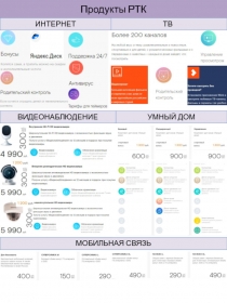 Продукты РТК