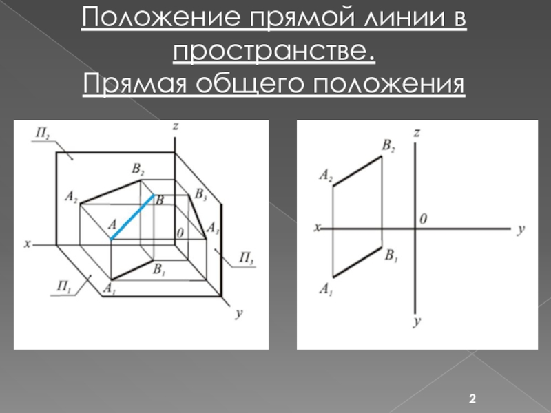 Как обозначается проекция. Обозначение проекции в геометрии.