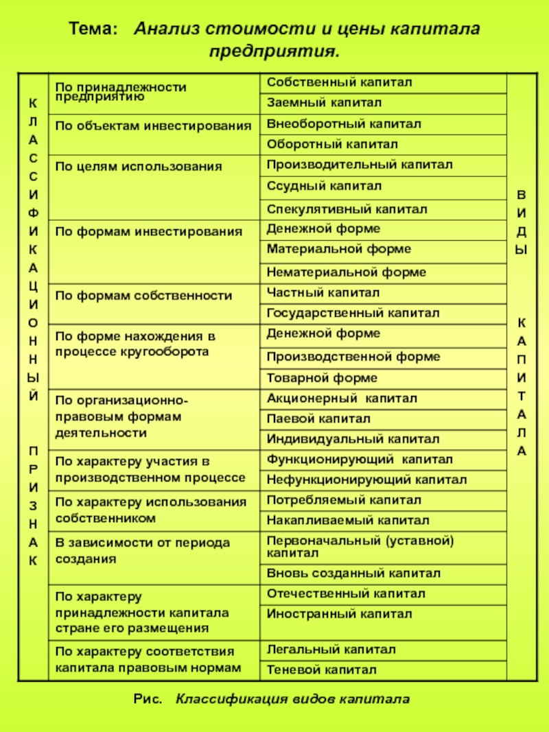 Методика Анализа Стоимости Собственного Капитала Курсовая