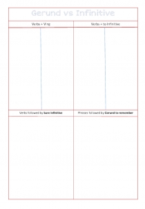 Gerund vs Infinitive
Verbs + Ving
Verbs + to Infinitive
Verbs followed by bare