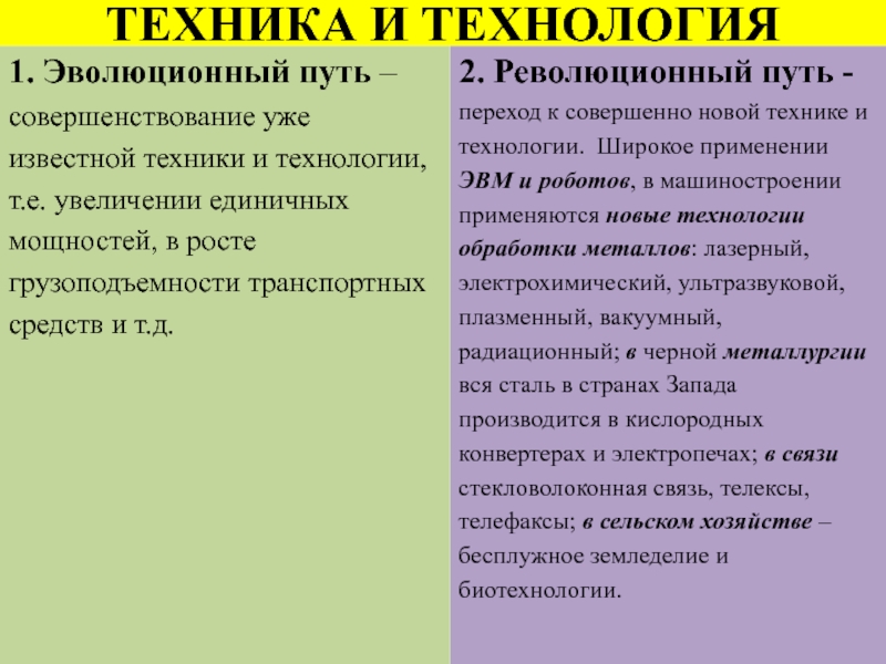 Какие пути развития. Пути развития техники и технологии. Эволюционный путь развития. Эволюционный и революционный пути развития. Революционный путь развития техники и технологии.