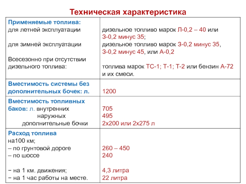 Расход топлива у танка. Расход топлива на танке. Расход топлива танка т-72. Расход горючего танка т 72. Расход топлива танка т-72 на 100 км.