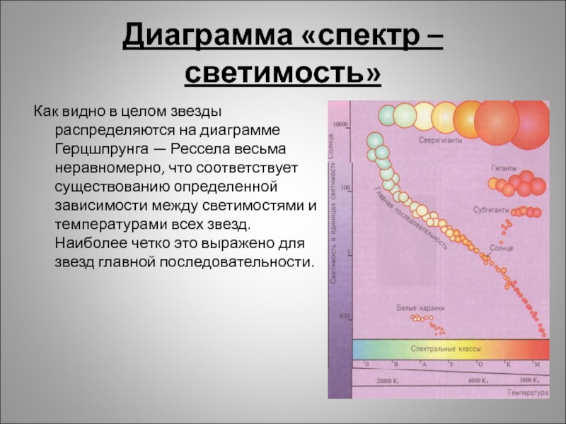 На диаграмме спектр светимость отметьте расположение цефеид если