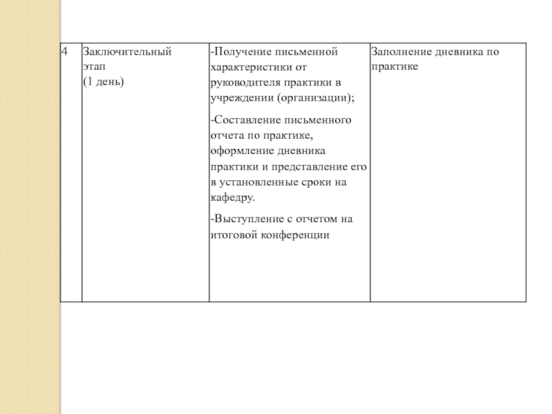 МИНОБРНАУКИ РОССИИ Федеральное государственное автономное образовательное