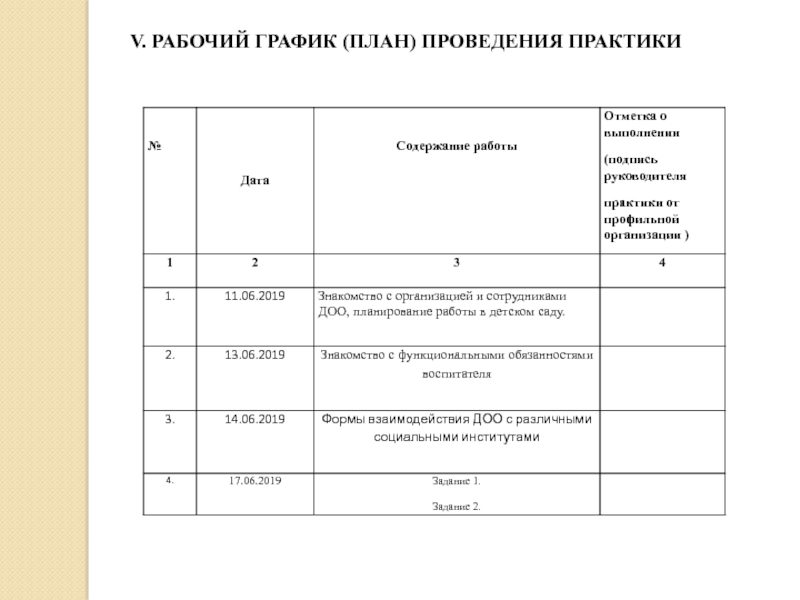 МИНОБРНАУКИ РОССИИ Федеральное государственное автономное образовательное V. РАБОЧИЙ ГРАФИК (ПЛАН) ПРОВЕДЕНИЯ ПРАКТИКИ V. РАБОЧИЙ ГРАФИК (ПЛАН) ПРОВЕДЕНИЯ ПРАКТИКИ