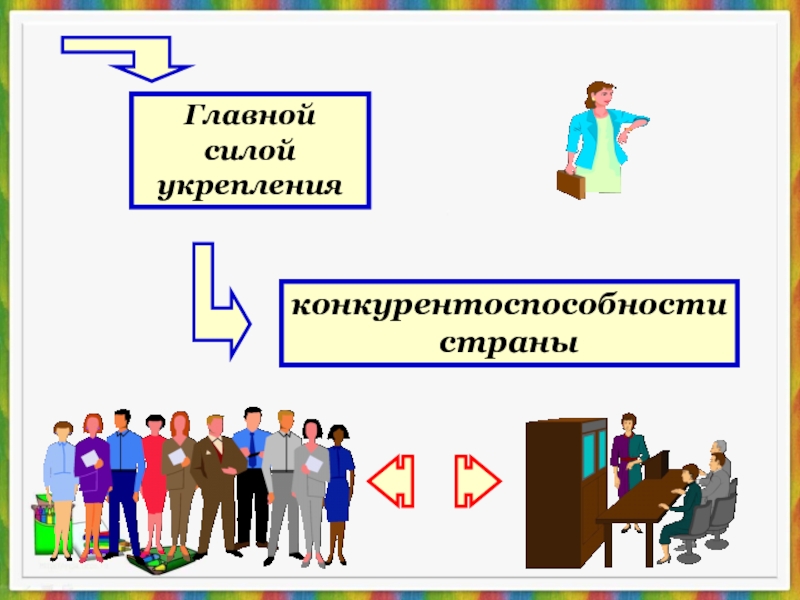 Процесс приобретения знаний