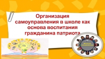Организация самоуправления в школе как основа воспитания гражданина патриота