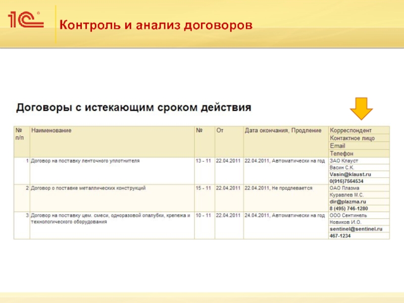 Контракт анализы. Таблица анализ договоров. Форма договора анализ. Анализ по договорам. Проведен анализ договоров.