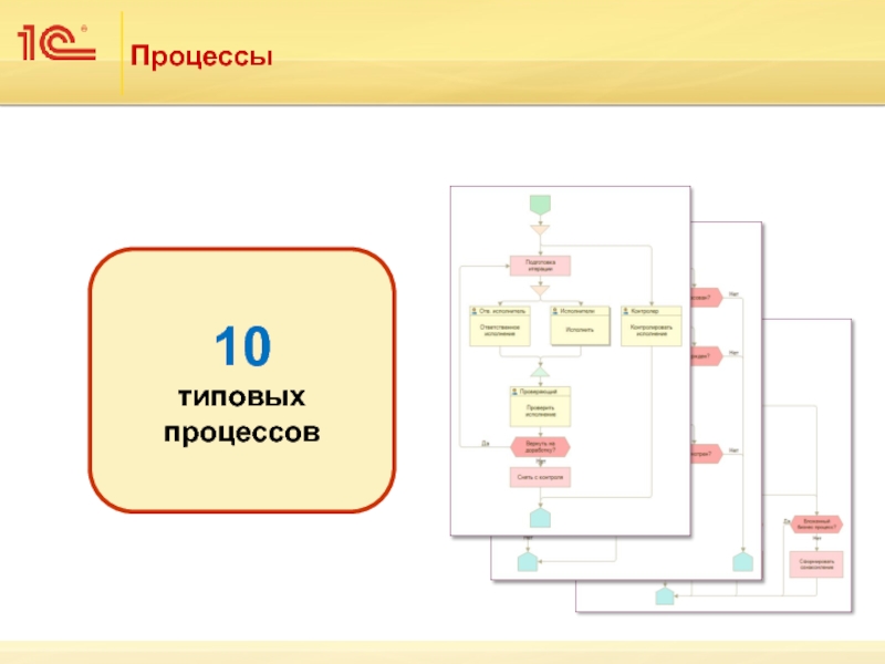 Презентация возможностей 1с документооборот