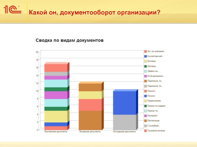 Презентация возможностей 1с документооборот