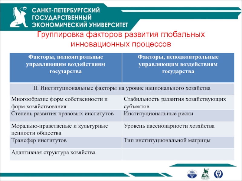 Развитие глобальной инновационной экономики тип общества