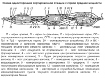 Схема односторонней сортировочной станции с горкой средней мощности
П - парки