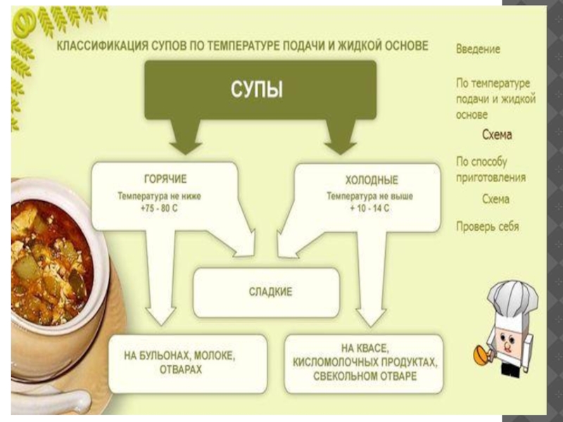 Назначение и классификация супов