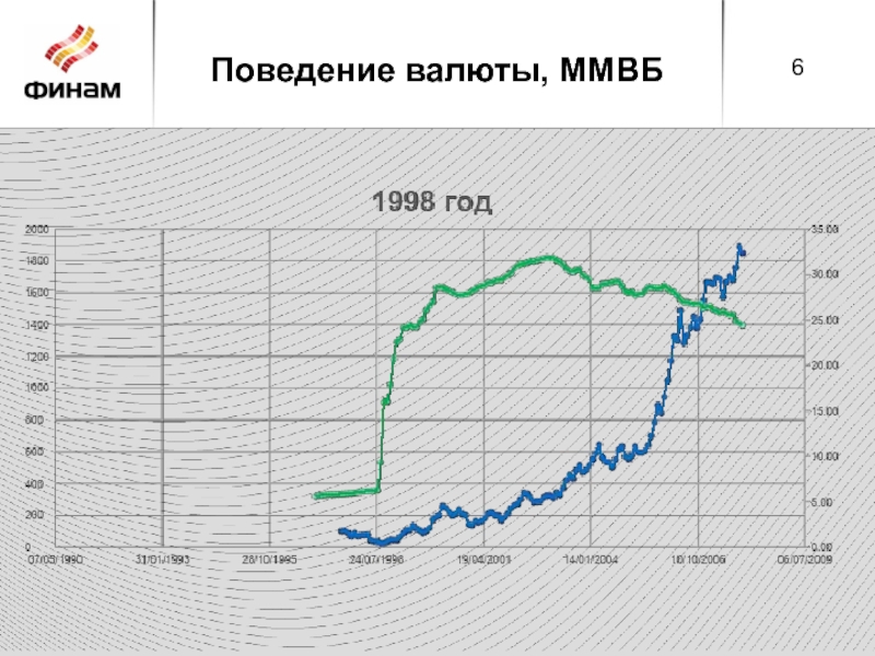 Московские торги валюты. Российская биржа валют. ММВБ И валюта. Московская межбанковская валютная биржа.