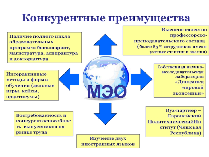 Наличие полно. Преимущества нашего вуза. Преимущества Российской экономики. Преимущество России проект. РЭУ аспирантура.