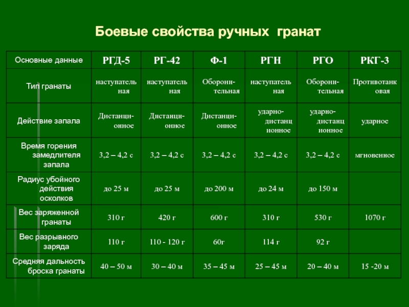 Скорость осколков гранаты