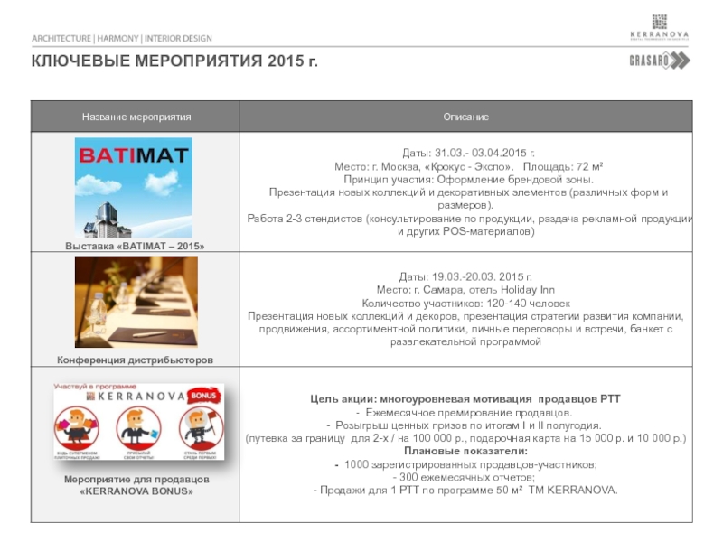 Ключевые мероприятия. Ключевые мероприятия акции.