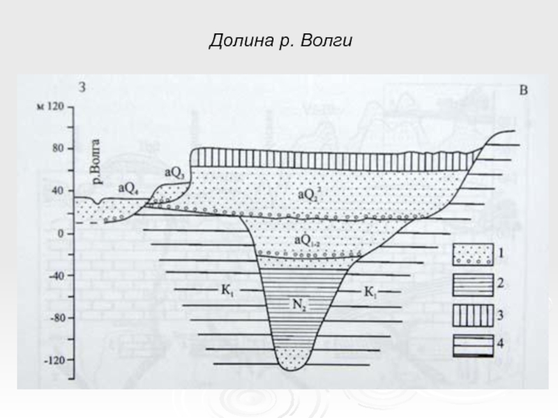 Особенности строения речной долины волги