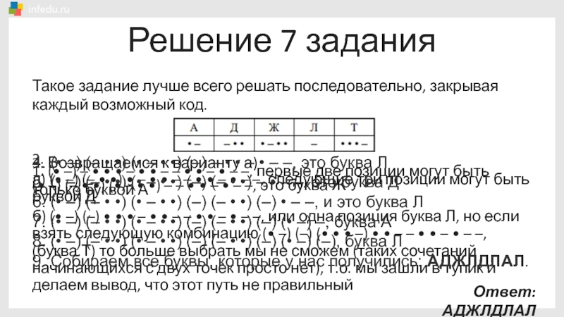 Разбор информатики