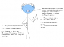 1
2
3
1
2
3
Закон от 24.03.1933 О защите
правительства