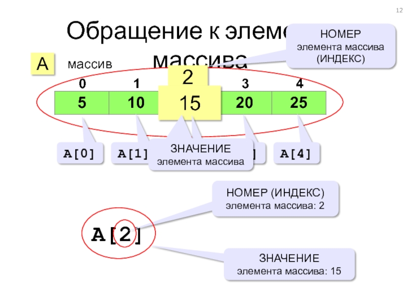 Значение элемента массива 2. Индекс элемента массива. Значение элемента массива. Нахождение индекса элемента массива. Как определить индекс элемента массива.