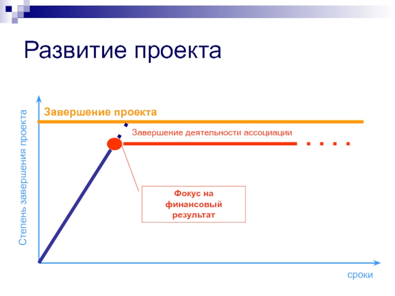 Окончание проекта знаменуется чем