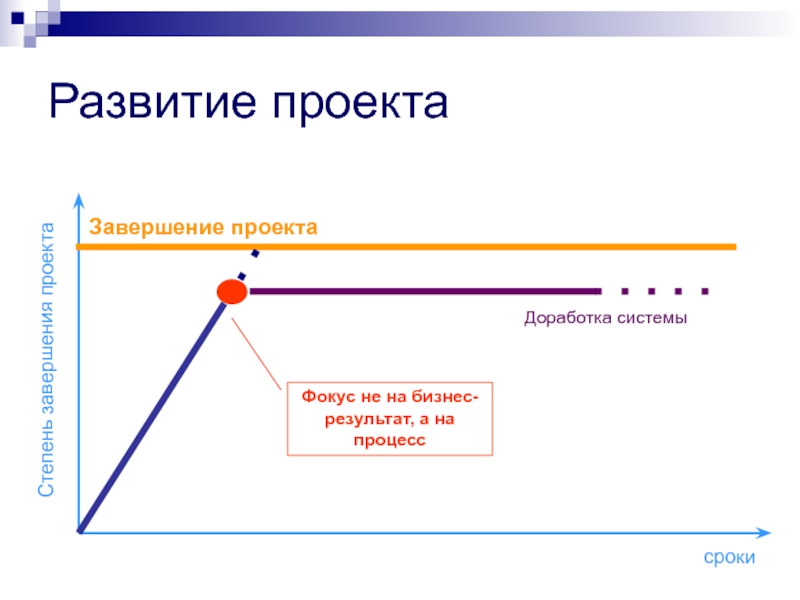 Завершение проекта является. Доработка проекта. Фокус системы.