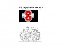 Шестеренные насосы