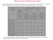 Деловые циклы : Историческая справка
По данным Национального бюро экономических