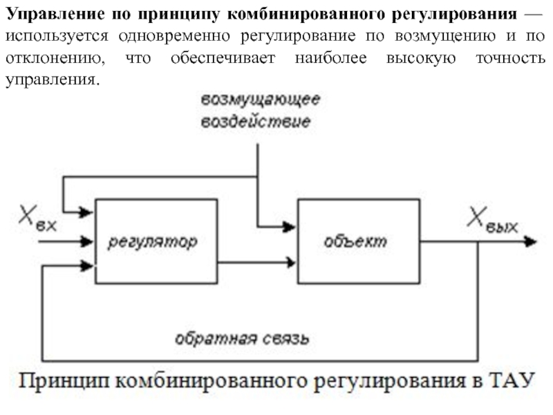 Схема управления по возмущению