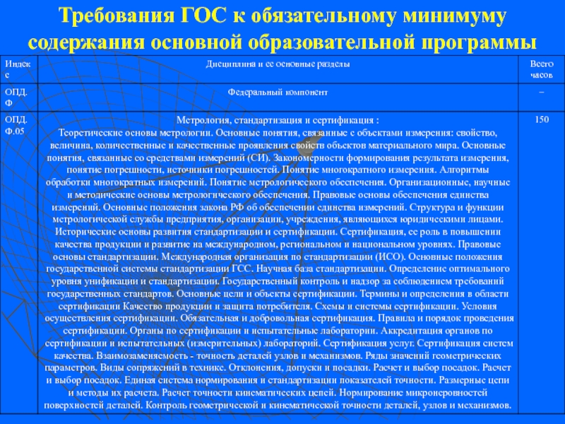 Требования к обязательному минимуму содержания образования. Гос требования. Единая система нормирования и стандартизации. Аспекты метрологии. Качество продукции и защита потребителей метрология.