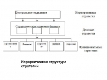Иерархическая структура стратегий