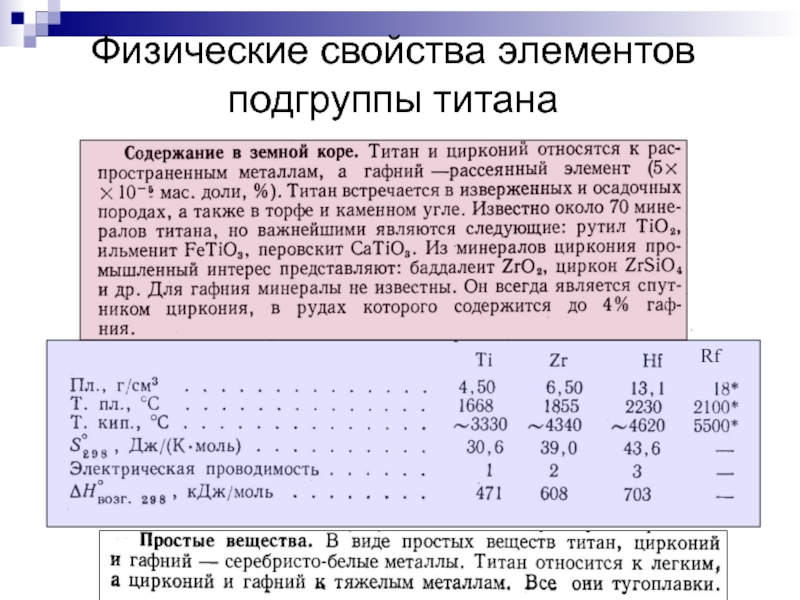 Свойства элементов 4 группы главной подгруппы. Общая характеристика элементов подгруппы титана. Общая характеристика элементов побочных подгрупп. Элементы побочной подгруппы. Титан группа Подгруппа.