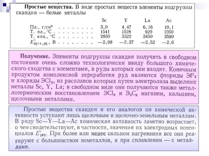 Скандий характеристика элемента по плану