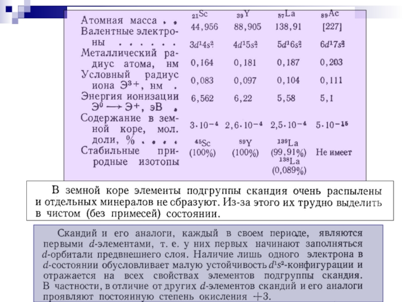 Характеристика скандия по плану