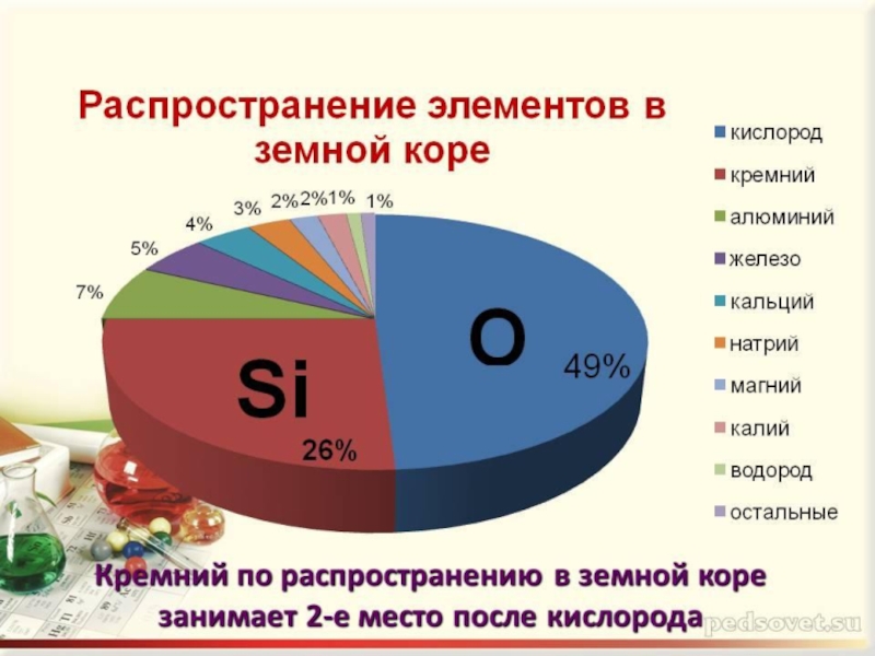 Содержание какого элемента. Распространенность кремния. Распространенность кремния в земной коре. Распространенность химических элементов в природе. Распространенность кремния в природе.