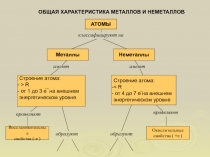 ОБЩАЯ ХАРАКТЕРИСТИКА МЕТАЛЛОВ И НЕМЕТАЛЛОВ
АТОМЫ
классифицируют