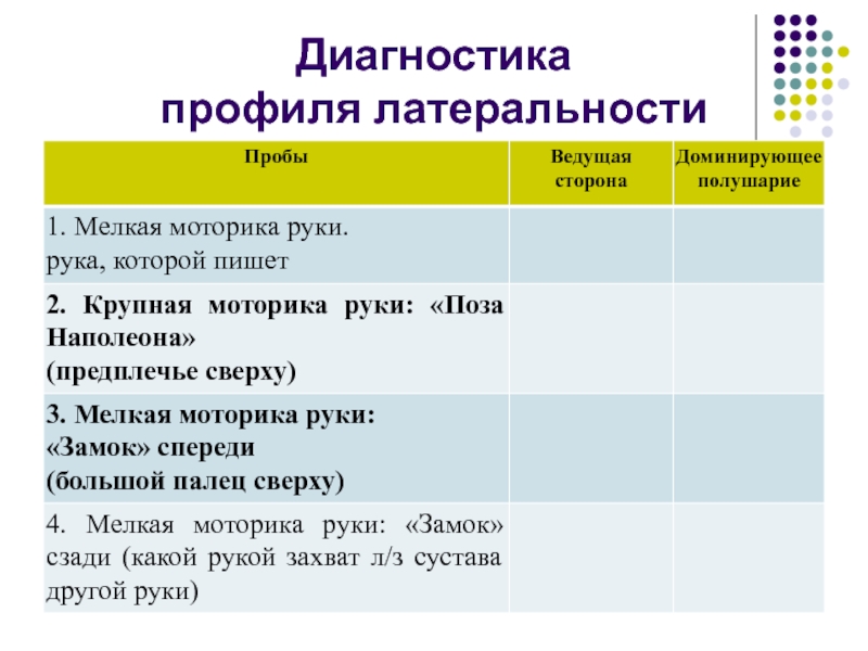 Диагностика мой профиль. Диагностика профиля. Латеральность. Перекрестная латеральность это. Индивидуальный профиль латеральности.