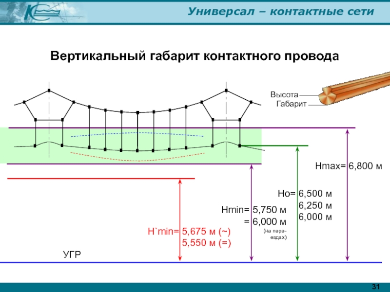 Расположение в плане контактного провода