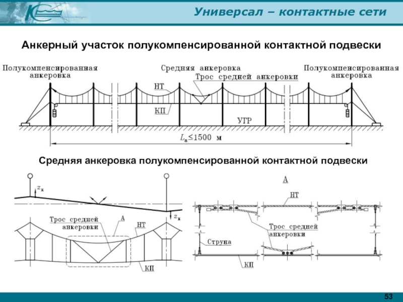 Схема контактной подвески