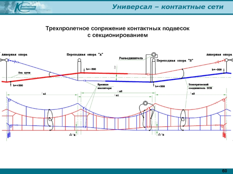 Защита порцелана на контактной сети схема